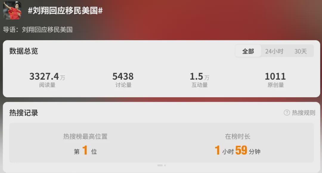 银河娱乐城app下载-刘翔回应“移民”传闻，热搜第一